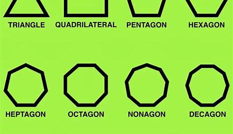 types of polygons chart