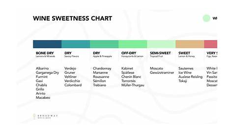 white wine dry to sweet chart