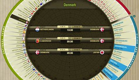 Cinnamon Brainstorm: Brilliant virtual World Cup wall chart