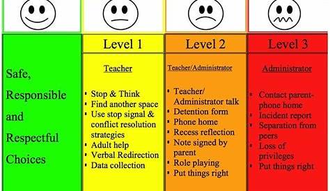 Related image | Classroom behavior, Classroom behavior management