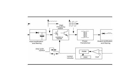 3 phase smps circuit diagram