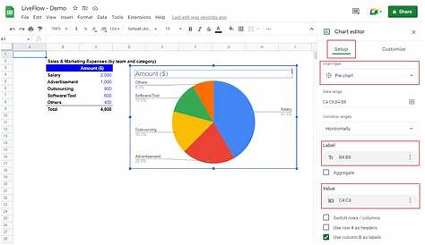 How to Make a Pie Chart in Google Sheets | LiveFlow