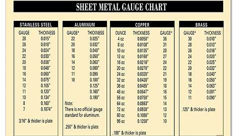 Pin by Sheri Krajcik on Jewelry - Metal Gauge Chart | Sheet metal gauge