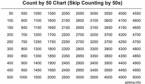 Count by 50 (Skip Counting by 50s)