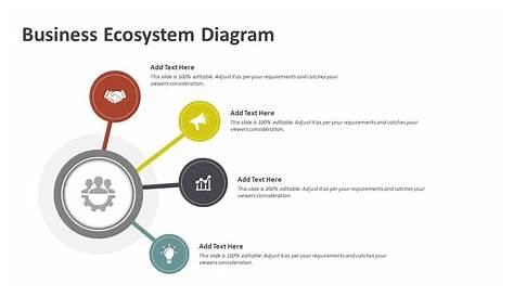 Business Ecosystem Diagram PowerPoint Template | PPT Templates