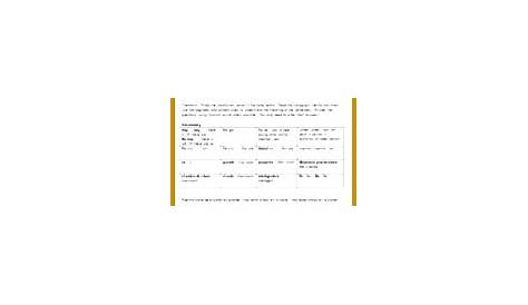 4 Chemical Reactions Worksheet | FabTemplatez