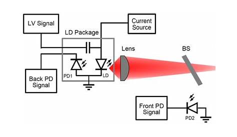 laser diode schematic diagram