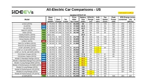 e flite electric motor comparison chart