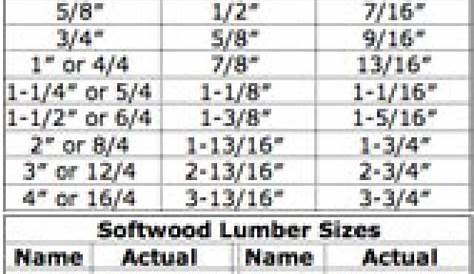 Nominal Lumber Sizes Are Different Than Actual Dimensions | Lumber