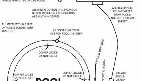Above Ground Pool Electrical Wiring Diagram - diagramwirings