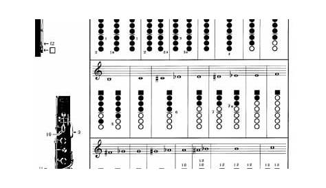Clarinet Fingering Chart I | CLARINET LITERATURE