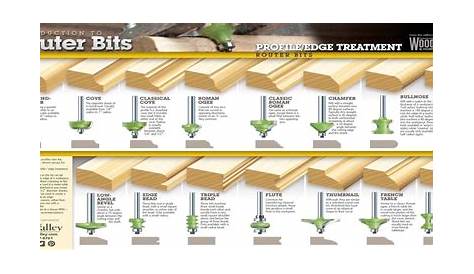 Router Bit Profile Chart Woodworking Posters | Router bits, Woodworking