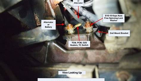P1698 Trouble Code Problem / RPM Jumps - Jeep Cherokee Forum