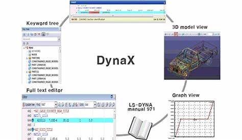 DynaX - The Most Efficient 3D Engineering Editor For LS-DYNA