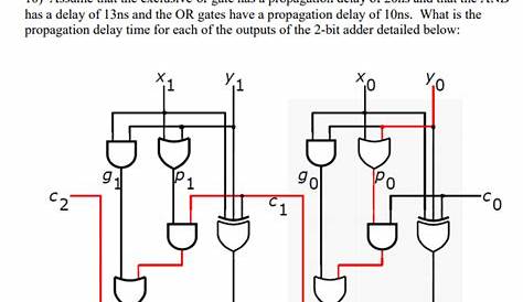 4 bit parallel subtractor circuit diagram