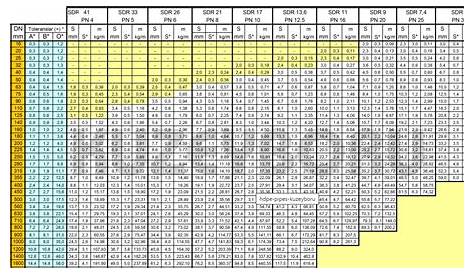 hdpe ips pipe size chart