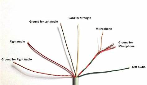 Pin by Writing Point on connectors wirings | Wired headphones