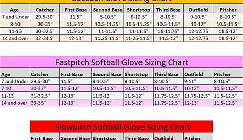Batting Glove Size Chart By Age