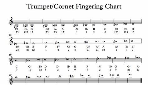 trumpet b flat fingering chart