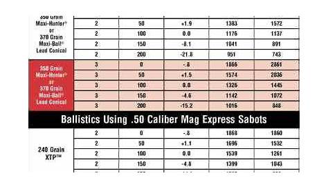 50 Caliber Ballistics Chart