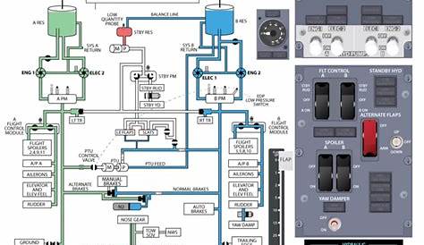 737 fuel system schematic