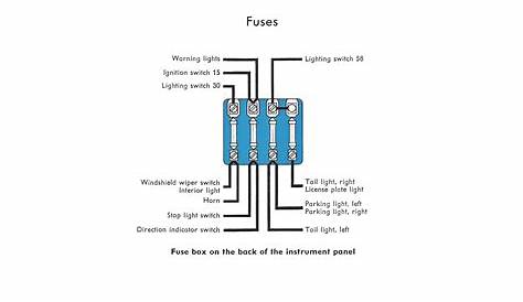 fuse panel diagram for wiring