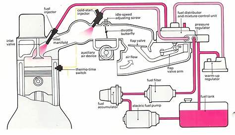 fuel injection wiring diagram 2003