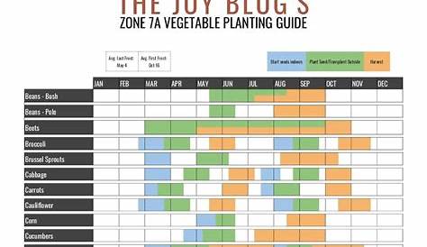 Monthly Gardening Calendar Zone 8 in 2020 | Planting calendar