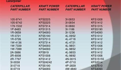 Kpc master-catalog-parts-v1-08-27-12