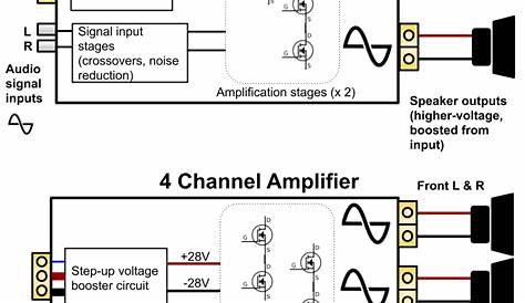 how many channel amp for 4 speakers