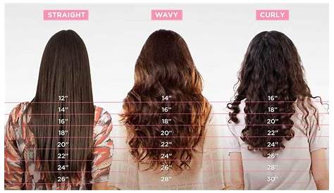 Our Hair Length Chart: Understanding Hair Length and Type - L'Oréal