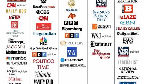 Do you agree with this media bias chart? : MediaBias