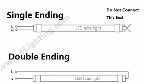 Tube Lighting Retrofit Single-ended / Double-ended LED lights – 5 Star
