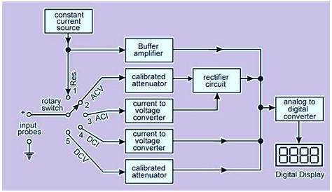 schematic diagram of digital multimeter