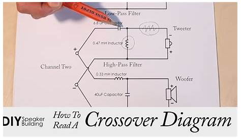 How to Read A Speaker Crossover Diagram | DIY Speaker Building - YouTube