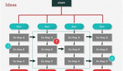 Flow Charts 1 PowerPoint Template | Powerpoint templates, Flow chart