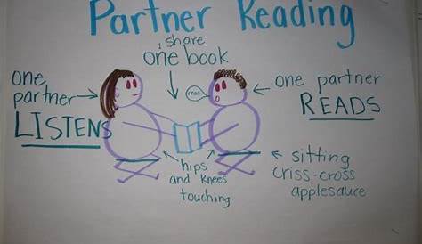 Partner Reading Anchor Chart | My Classroom | Pinterest