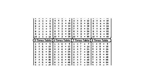 free printable times table chart That are Accomplished | Hudson Website