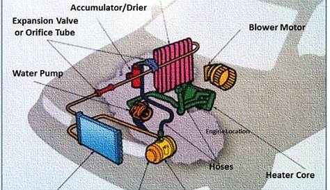 smart car air conditioning system diagram