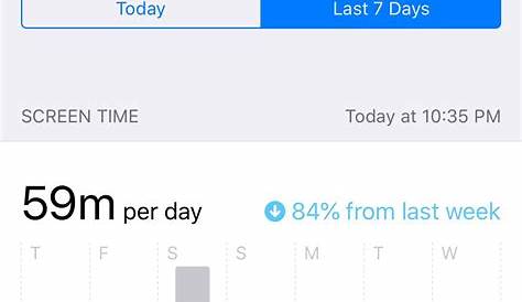 my average screen time