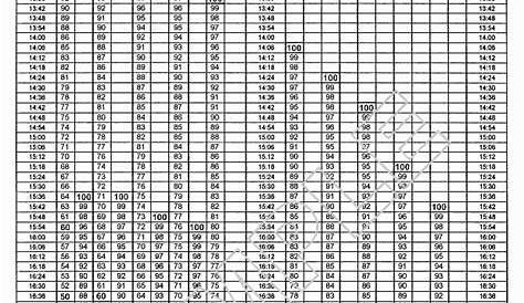 ARCHIEzzle's True POV: COMPLETE ARMY PT STANDARDS