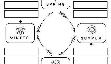 Seasons And Months - Matching Worksheet | Planerium