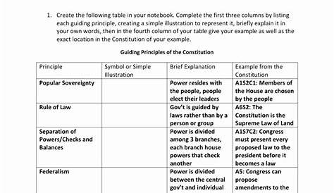 50 The Us Constitution Worksheet
