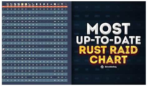 [2022] The Most Accurate Rust Raid Chart » Check It Now