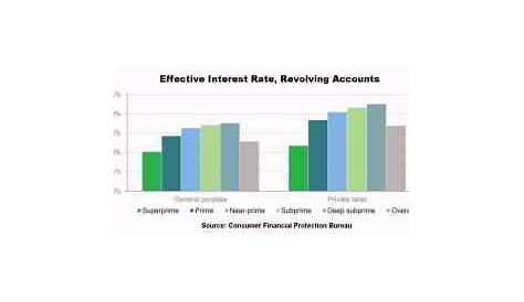 Personal Loan Interest Rates: How to Pay Less | AmONE