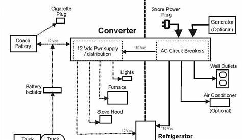 Rv Dc Wiring Diagram | Wiring Diagram - Rv Electrical Wiring Diagram
