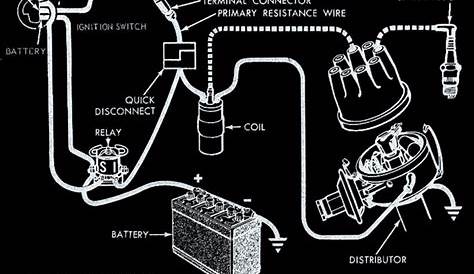 Ignition System Wiring Diagram | Ignition system, Trailer light wiring