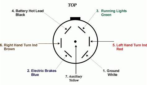 Ford 7 Way Trailer Plug Wiring Diagram Gmc | Electrical Wiring