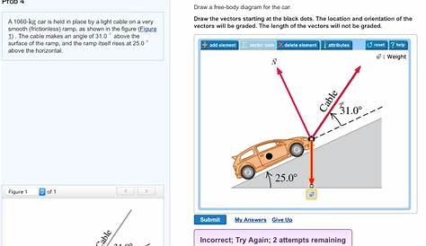 Solved Part A Prob 4 Draw a free-body diagram for the car. | Chegg.com