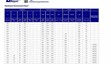 hardness scale conversion chart